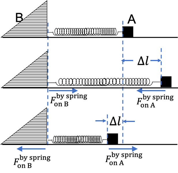 Study guide illustration