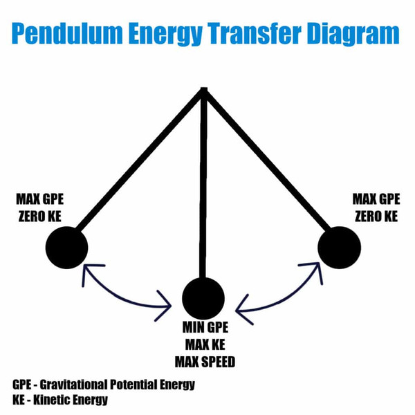 Study guide illustration