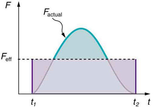 Study guide illustration