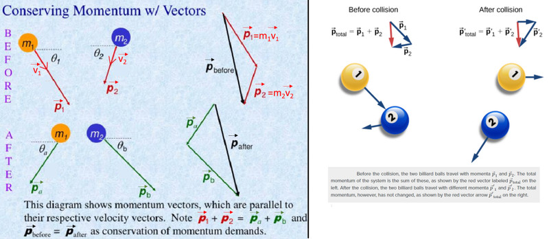 Study guide illustration