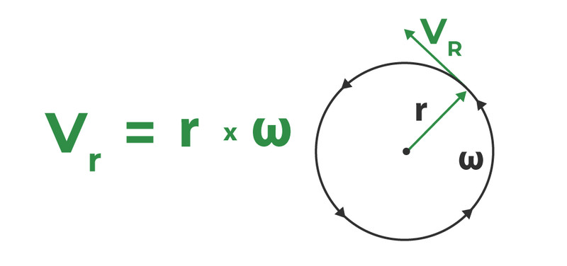 Study guide illustration