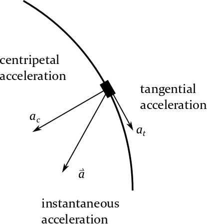 Study guide illustration