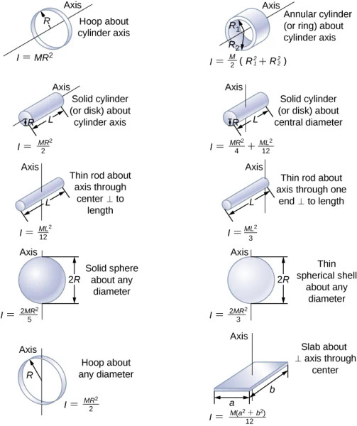 Study guide illustration