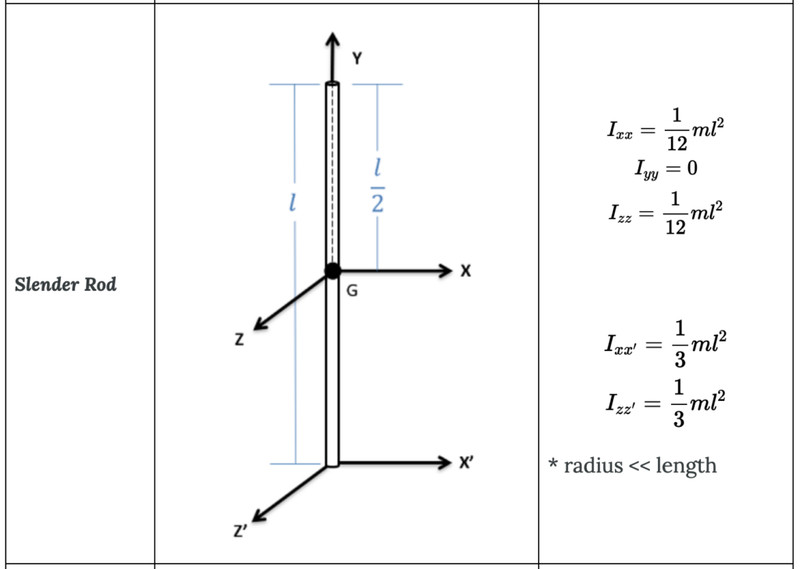 Study guide illustration