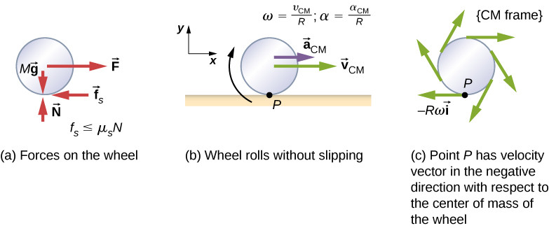 Study guide illustration