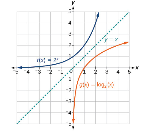 Study guide illustration