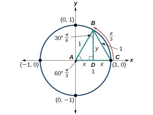 Study guide illustration