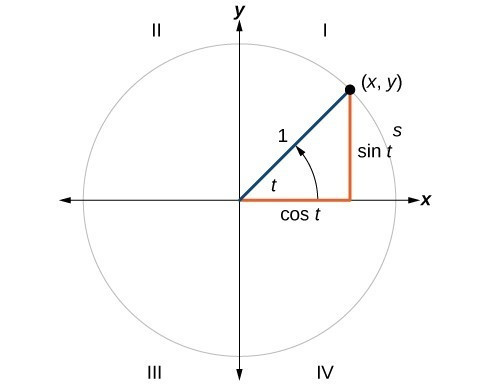 Study guide illustration