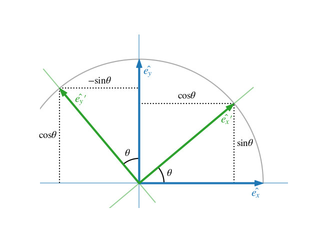 Study guide illustration