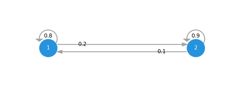 Study guide illustration