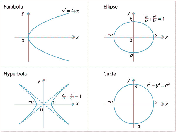 Study guide illustration