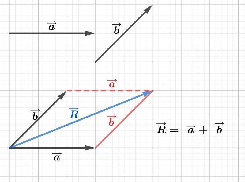 Study guide illustration