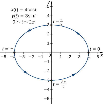 Study guide illustration