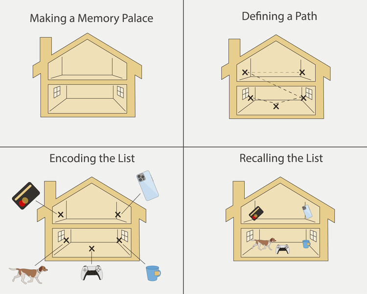 Study guide illustration