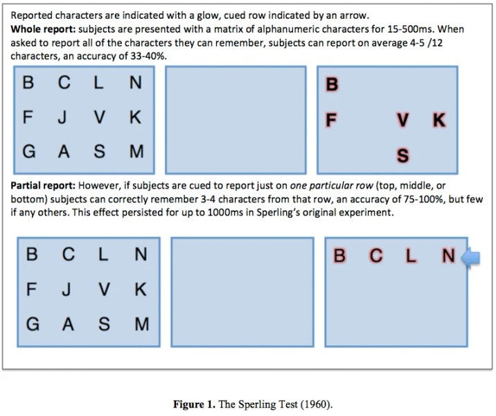 Study guide illustration