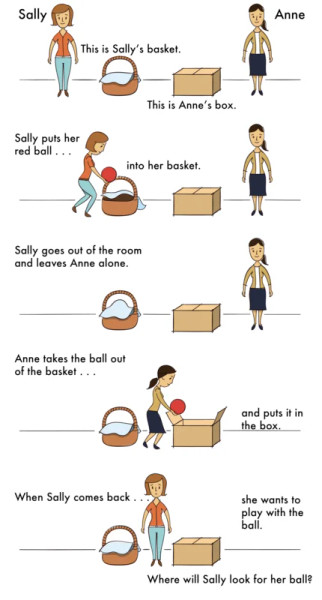Study guide illustration