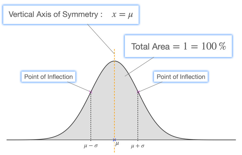 Study guide illustration