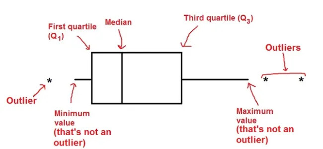 Study guide illustration