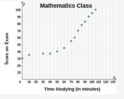 Study guide illustration