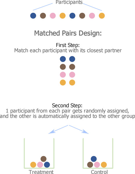 Study guide illustration