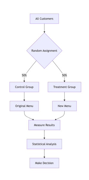 Study guide illustration