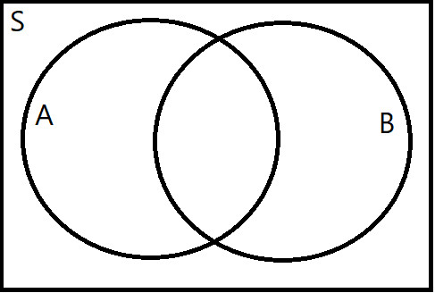Study guide illustration