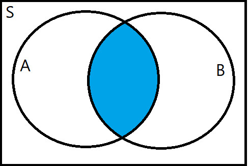 Study guide illustration