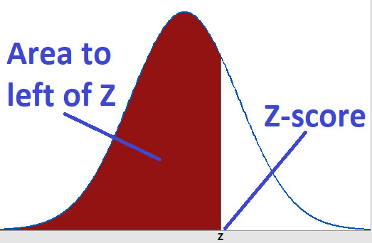 Study guide illustration