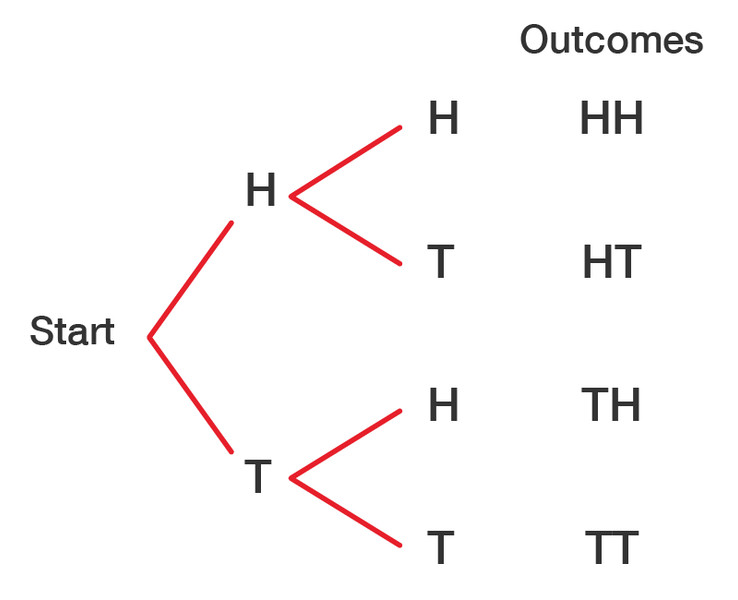 Study guide illustration