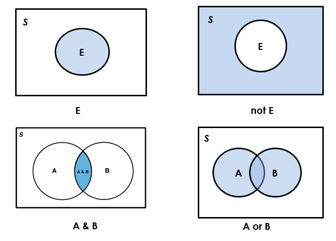Study guide illustration