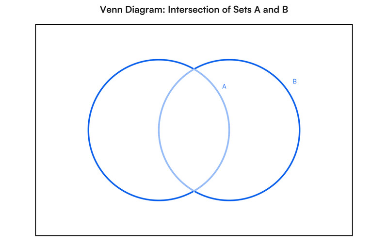 Study guide illustration