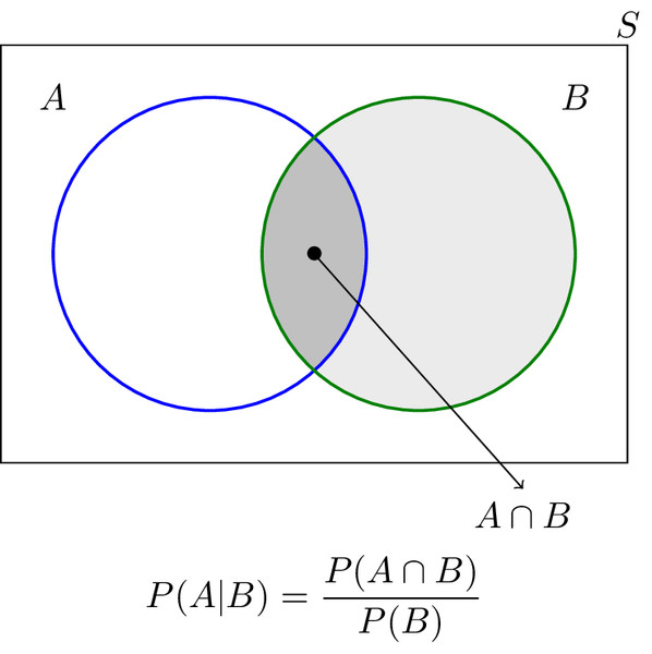 Study guide illustration