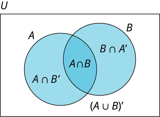 Study guide illustration
