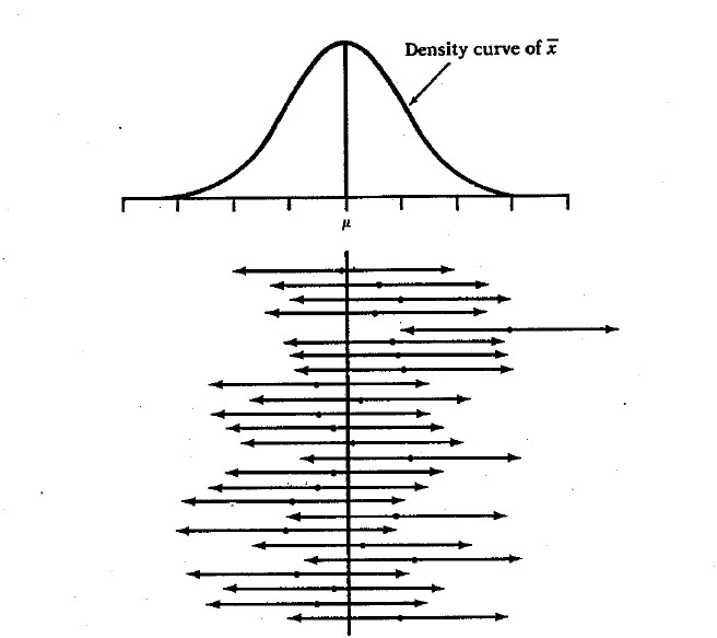 Study guide illustration