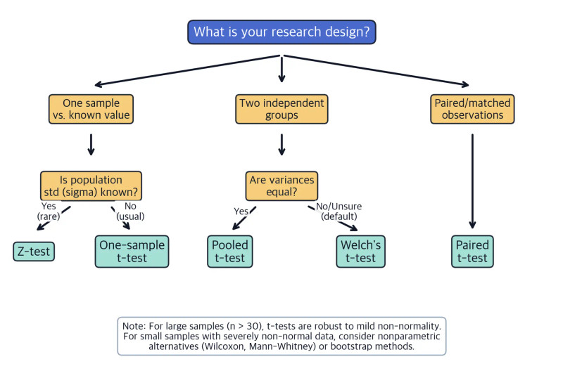 Study guide illustration