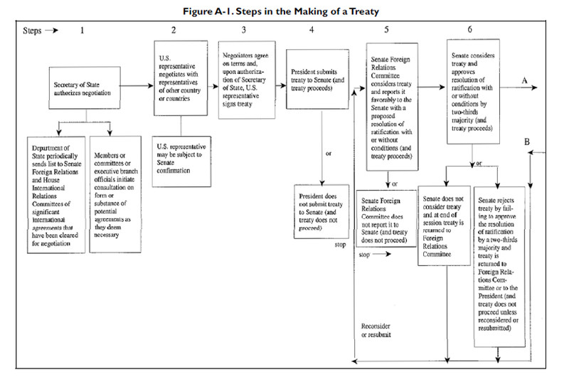 Study guide illustration
