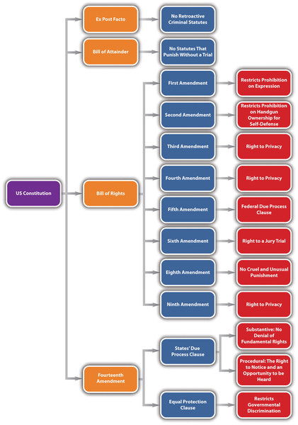 Study guide illustration