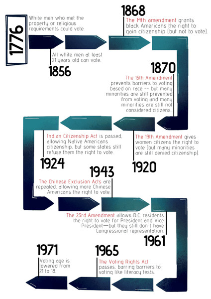 Study guide illustration