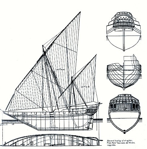 Study guide illustration